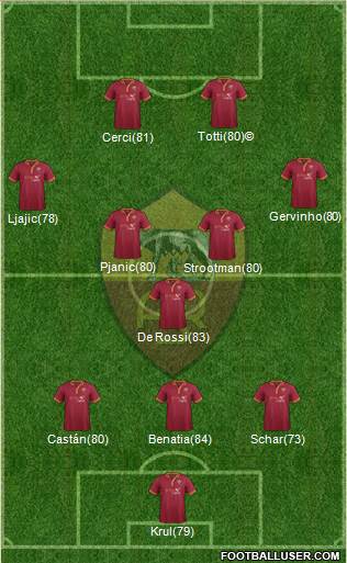 AS Roma Formation 2014
