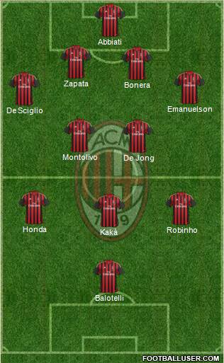 A.C. Milan Formation 2014