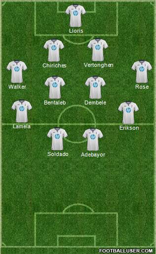 Tottenham Hotspur Formation 2014