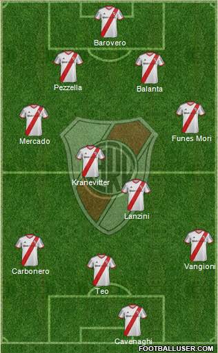 River Plate Formation 2014
