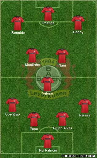 Bayer 04 Leverkusen Formation 2014