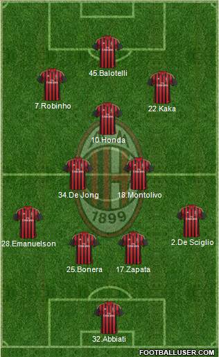 A.C. Milan Formation 2014
