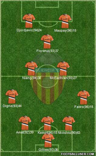 Valencia C.F., S.A.D. Formation 2014