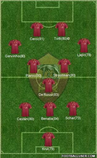 AS Roma Formation 2014