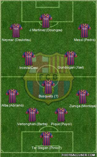 F.C. Barcelona Formation 2014