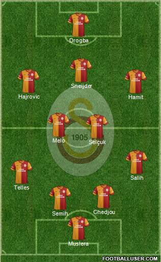 Galatasaray SK Formation 2014