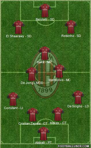 A.C. Milan Formation 2014