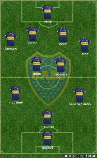 Boca Juniors Formation 2014