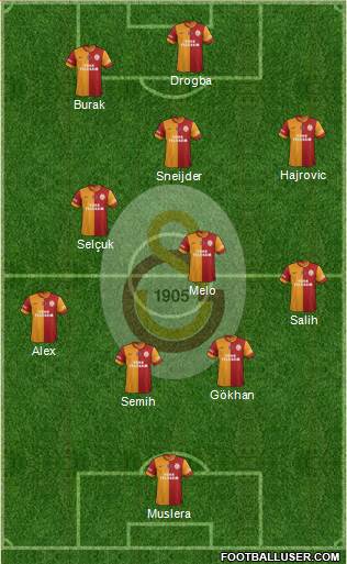 Galatasaray SK Formation 2014