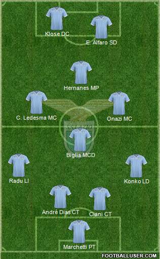 S.S. Lazio Formation 2014