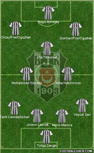 Besiktas JK Formation 2014