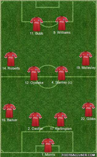 Aldershot Town Formation 2014