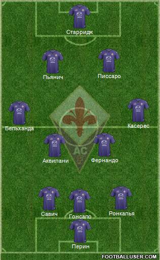 Fiorentina Formation 2014