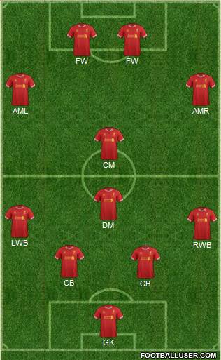 Liverpool Formation 2014