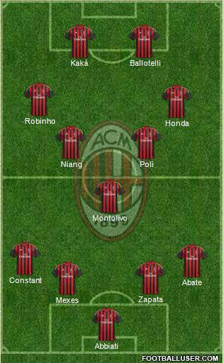 A.C. Milan Formation 2014