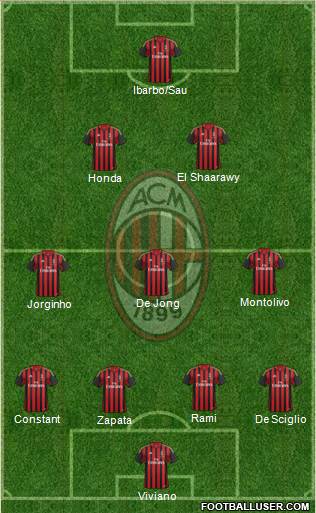A.C. Milan Formation 2014