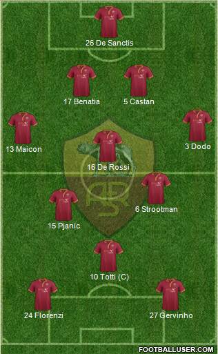 AS Roma Formation 2014