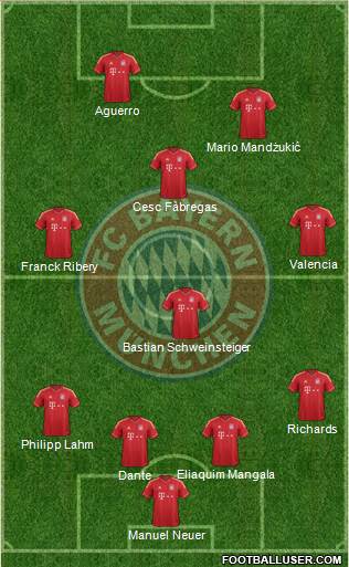 FC Bayern München Formation 2014
