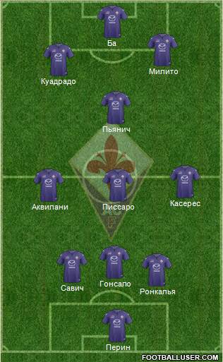 Fiorentina Formation 2014