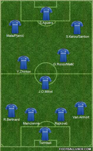 Chelsea Formation 2014