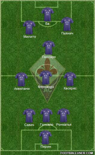 Fiorentina Formation 2014