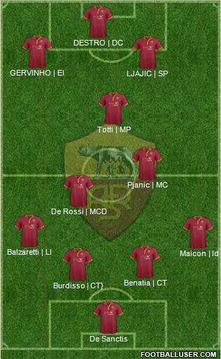 AS Roma Formation 2014