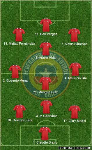 Chile Formation 2014