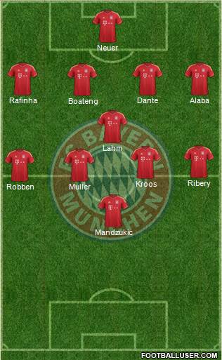 FC Bayern München Formation 2014