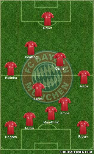 FC Bayern München Formation 2014