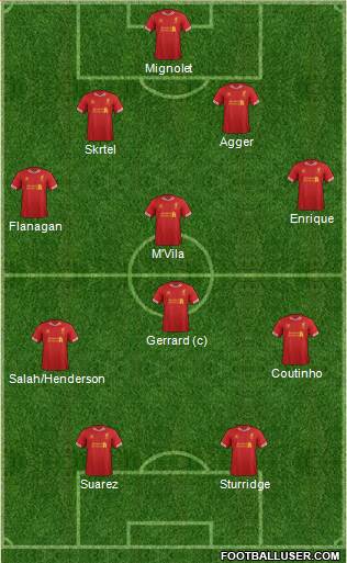 Liverpool Formation 2014