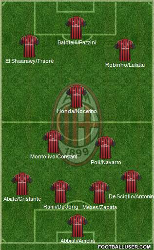 A.C. Milan Formation 2014