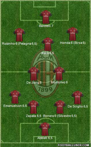 A.C. Milan Formation 2014