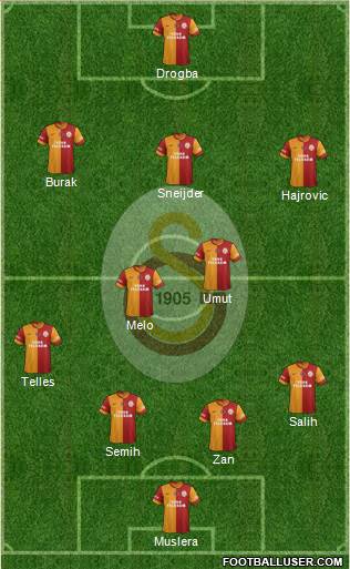 Galatasaray SK Formation 2014