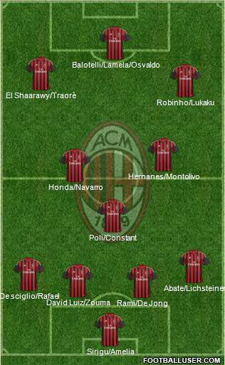 A.C. Milan Formation 2014