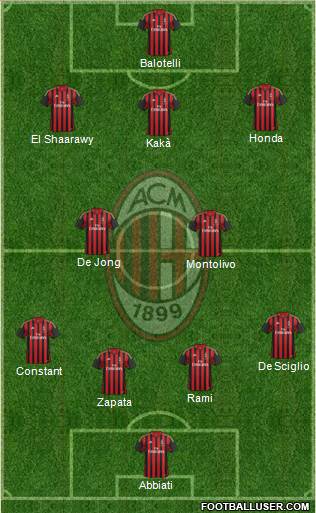 A.C. Milan Formation 2014