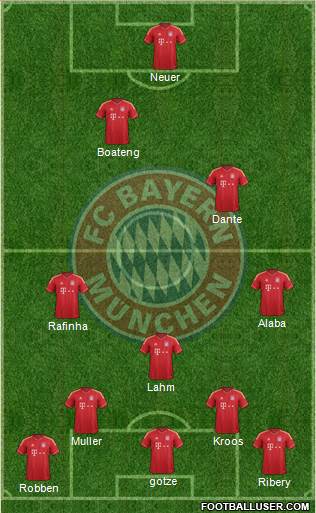 FC Bayern München Formation 2014
