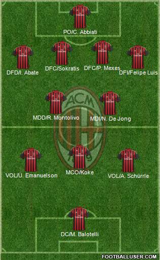 A.C. Milan Formation 2014