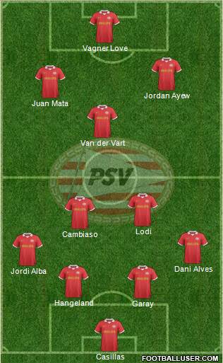 PSV Formation 2014