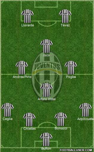 Juventus Formation 2014