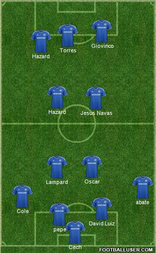Chelsea Formation 2014