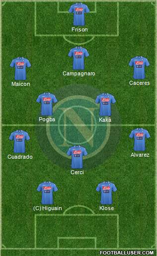 Napoli Formation 2014