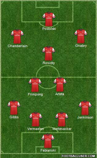 Arsenal Formation 2014