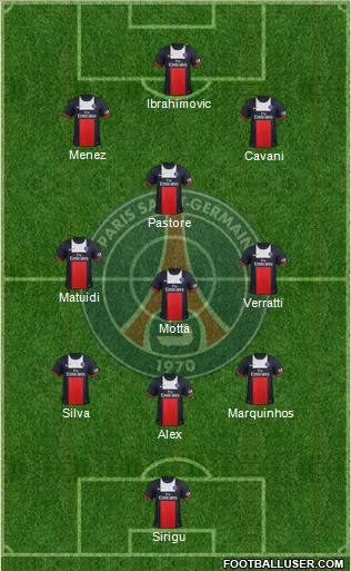 Paris Saint-Germain Formation 2014