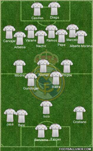 Real Madrid C.F. Formation 2014
