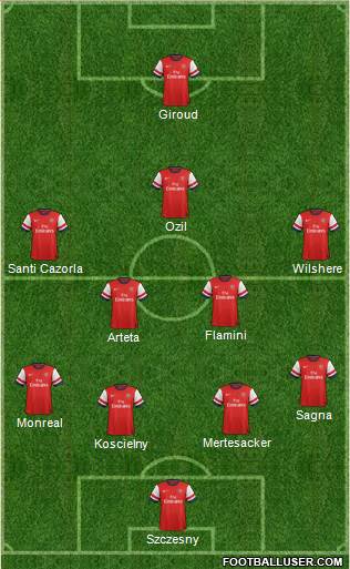 Arsenal Formation 2014