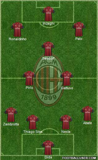 A.C. Milan Formation 2014
