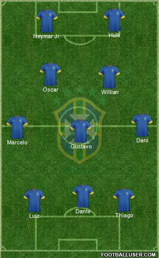 Brazil Formation 2014