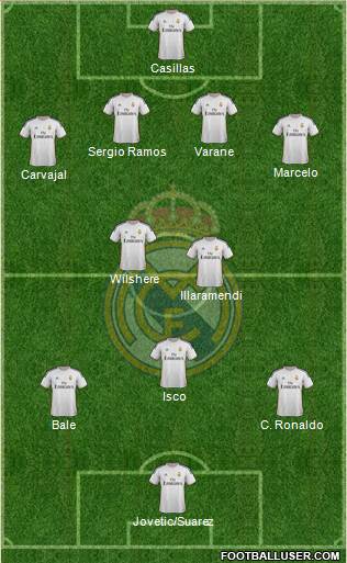 Real Madrid C.F. Formation 2014
