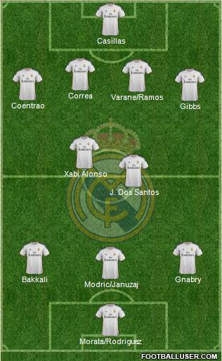 Real Madrid C.F. Formation 2014