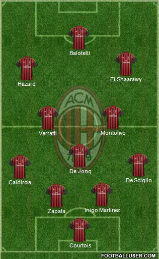 A.C. Milan Formation 2014